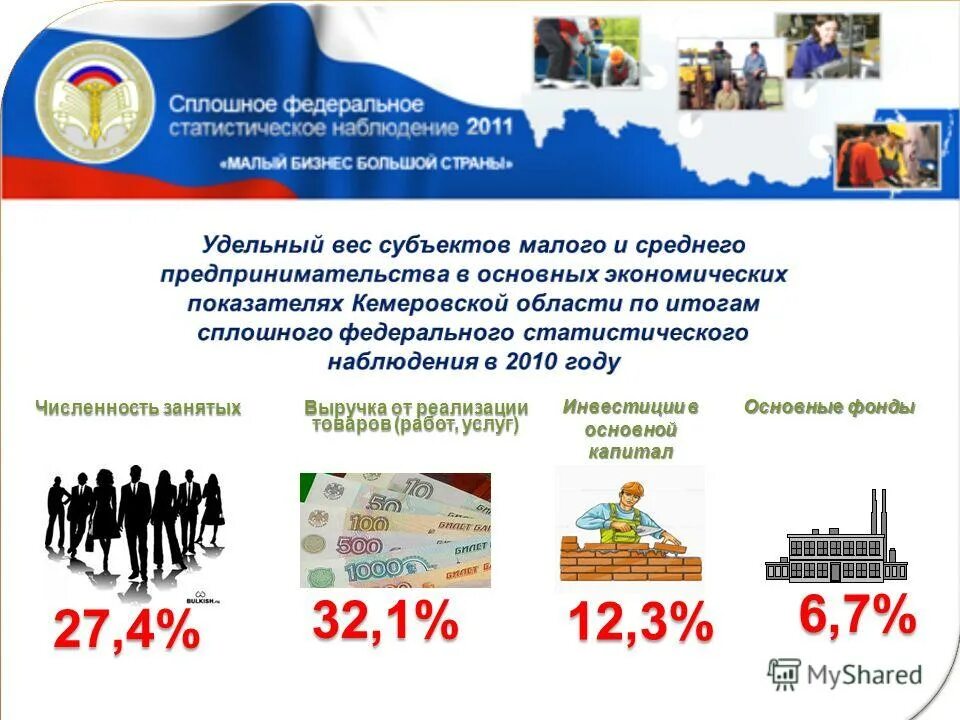 Предпринимательства в российской федерации 1. Предпринимательство в Российской Федерации. Сплошное наблюдение в статистике это. Сплошное наблюдение малого и среднего бизнеса. Малые и средние предприятия.