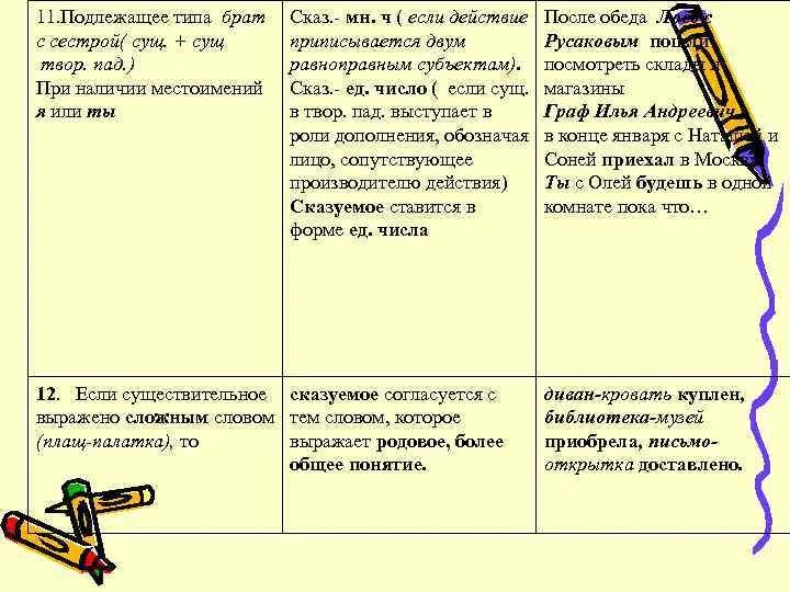 Сказуемое при однородных подлежащих - Русский язык без проблем