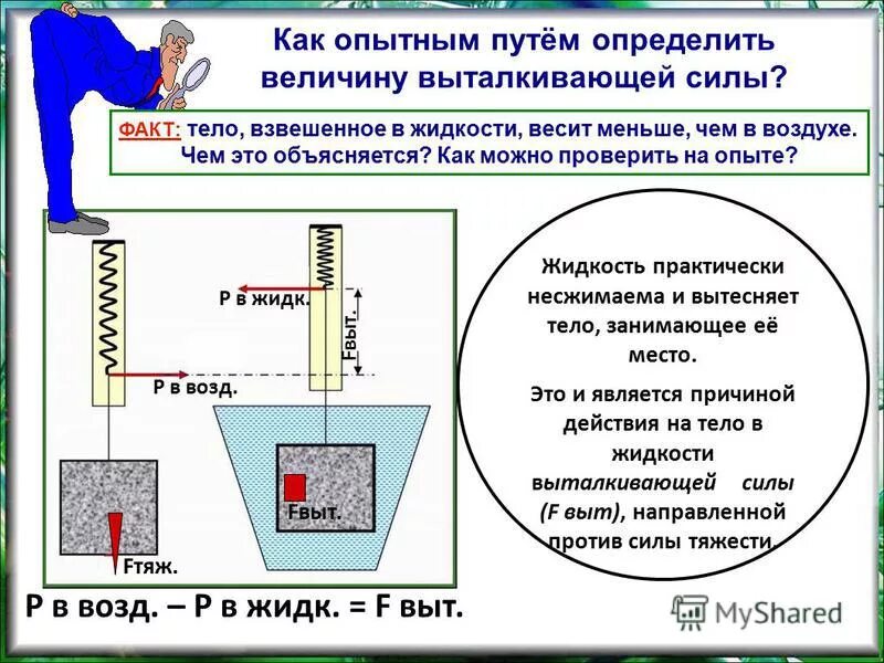 Как называют силу которая выталкивает тела погруженные. Как определить выталкивающую силу. Как выталкивающую силу определить на опыте. Как измерить выталкивающую силу. Опыт обнаружение силы выталкивающей тело из жидкости.