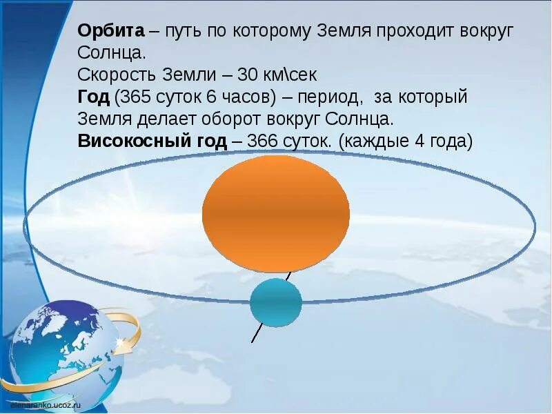 Форма и движение земли. Оборот земли вокруг солнца. География тема движение земли. Орбита путь земли вокруг солнца. В результате движения земли вокруг солнца возникает