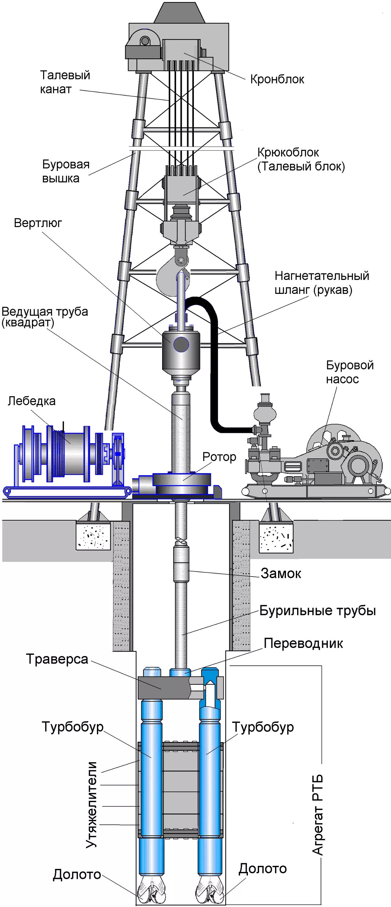Схема установки для бурения скважин роторное бурение. Схема вращательного способа бурения. Стол ротора скважины это. Виды гидродинамического несовершенства скважин. Ротор для бурения нефтяных скважин.