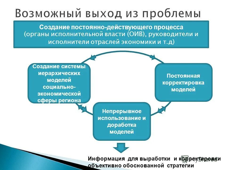 постоянно создает проблемы. человек сам себе придумывает проблемы. картинки не создавай себе проблем. сам себе проблемы создает. мы сами создаем себе проблемы.