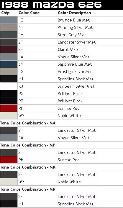 Код краски мазда 6. Код краски Мазда сх5. Мазда коды красок 2008 год. Код краски Мазда СХ-5 2020 красный. Коды красок Мазда 6 GH.