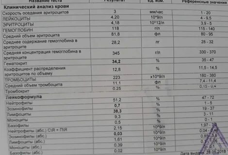 Тромбокрит 0 что это значит