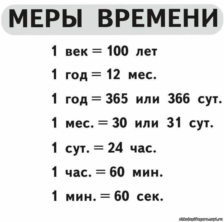 Меры величин массы. Таблица единицы измерения времени 3 класс. Таблица единиц измерения времени 2 класс по математике. Таблица единиц времени 4 класс. Таблица времени таблица мера времени таблица мера веса мера времени.