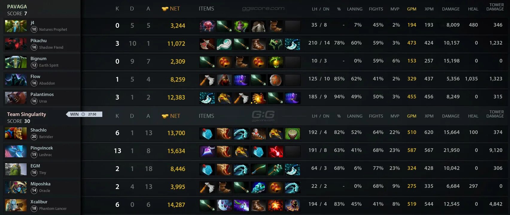 Звания гильдии дота. Гильдии от божества дота 2. Гильдия для властелинов дота 2. Роли для гильдии дота 2. Гильдия для властелинов дота 2.