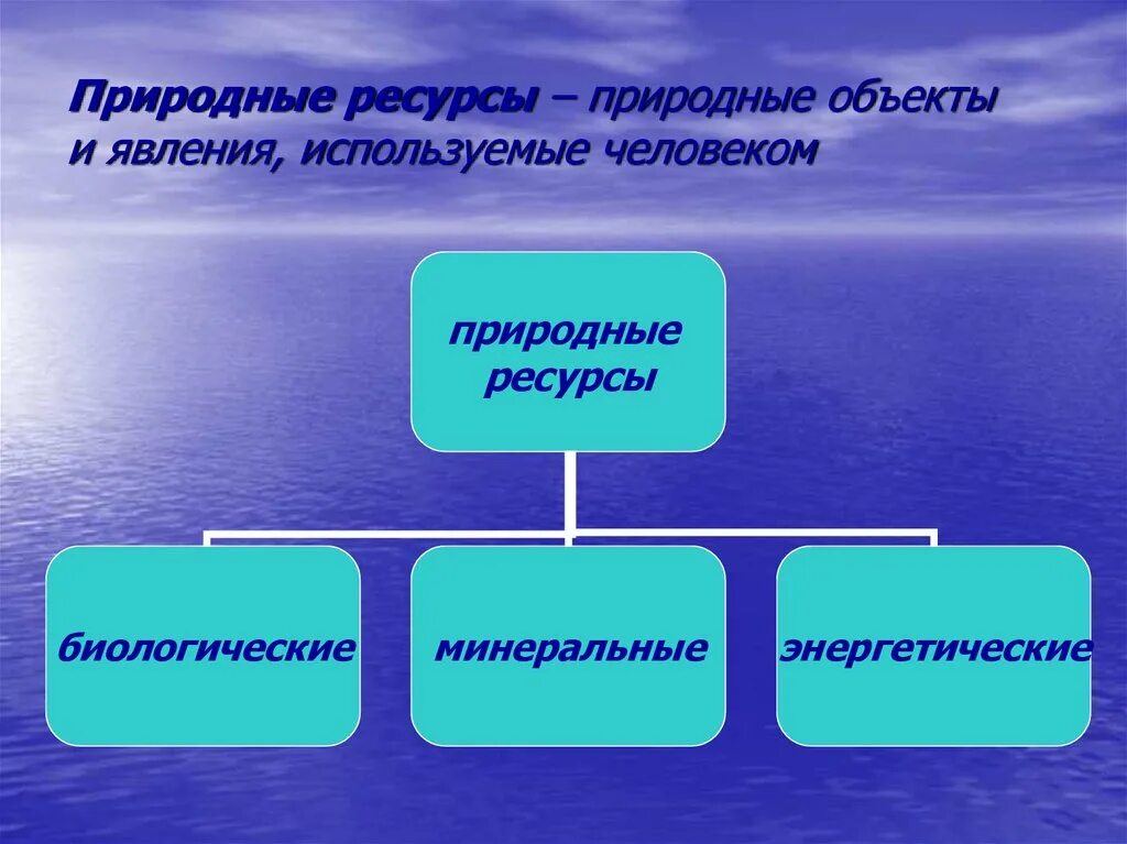 Объекты природного потенциала. Природные ресурсы. Природные объекты и ресурсы. Природные ресурсы используемые человеком. Природные ресурсы это в географии.