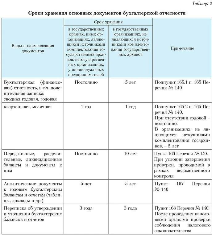 Срок хранения производственных документов в организации. Сроки хранения документов таблица документ. Срок хранения документов в организации таблица. Конкретные сроки хранения документов устанавливаются. Таблица по срокам хранения документов организации.