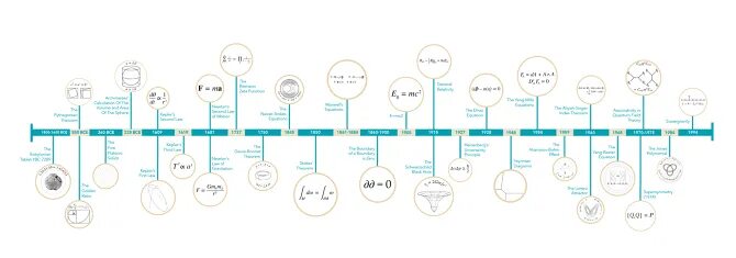 X4 timelines. Таймлайн физика. Таймлайн на уроках математики начальная школа. Timeline пустая. Таймлайн в виде растения.