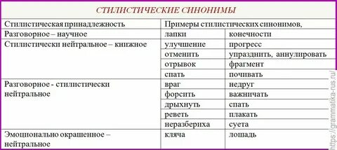 Умаяться синоним из литературного языка