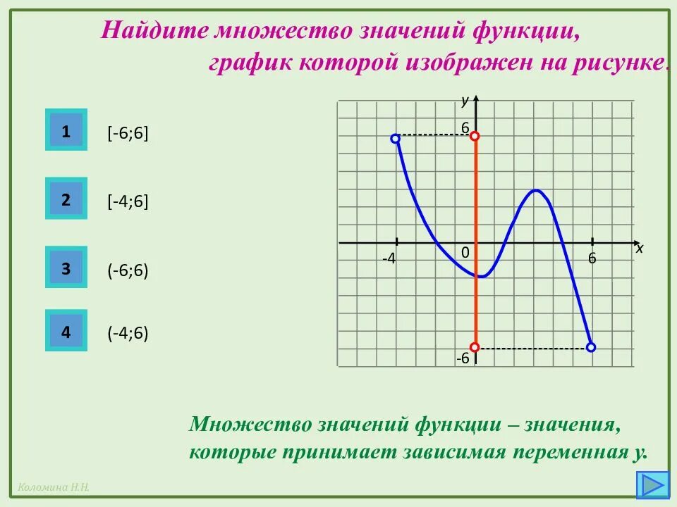 Множество значений функции на графике. Множество значений функции х^2+2. Множество значений функции. Множество значений функции график которой. Область значения икса