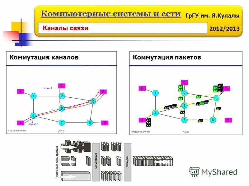 вычислительные системы сети и телекоммуникации. схема вычислительной системы. компьютерное и сетевое оборудование. беспроводные сети. устройство беспроводной организации сети.