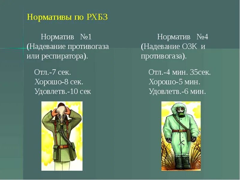 Нормативы рхбз вс рф. Норматив 3а РХБЗ. Норматив ОЗК 4б. Нормативы одевания ОЗК И Л-1 противогаза. Норматив 1 РХБЗ.