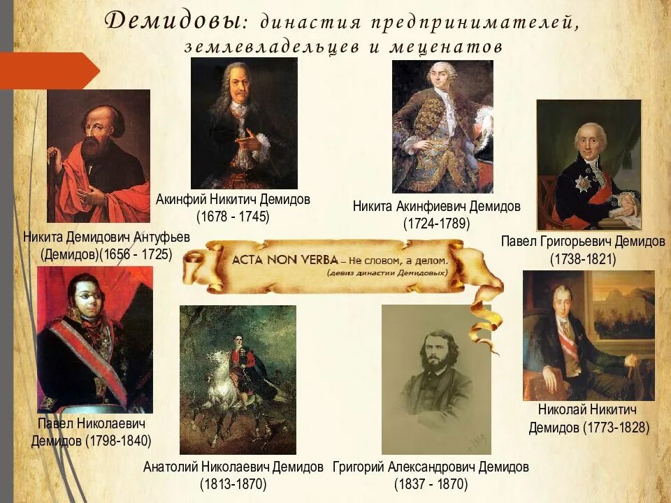 Династия промышленников демидовых. Родословная демидовых на урале. Демидовы династия. Династия демидовых. Династия промышленников демидовых.