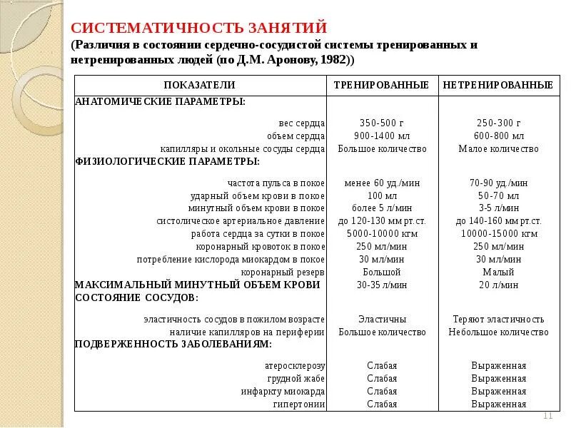 При значительной физической нагрузке у нетренированного человека. Показатели тренированной и нетренированной дыхательной системы. показатели тренированного и нетренированного человека. основы построения оздоровительной тренировки. тренированный и нетренированный человек сердечно сосудистая система.