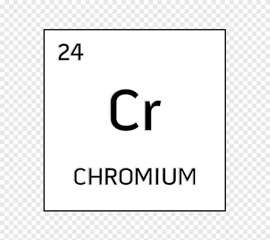 Химические элементы. Химические символы. Химические элементы карточки. Химические элементы шаблон.