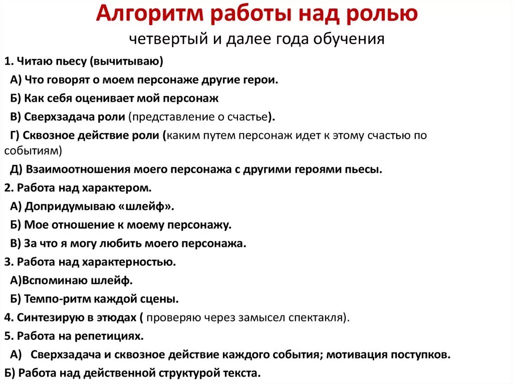 Этапы работы над ролью. Алгоритм работы над ролью. Алгоритм работы над спектаклем. Этапы работы над пьесой.