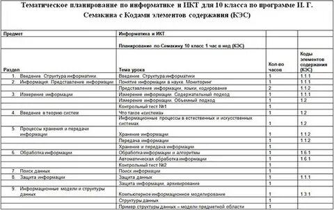 Тематическое планирование информатика 8 класс босова