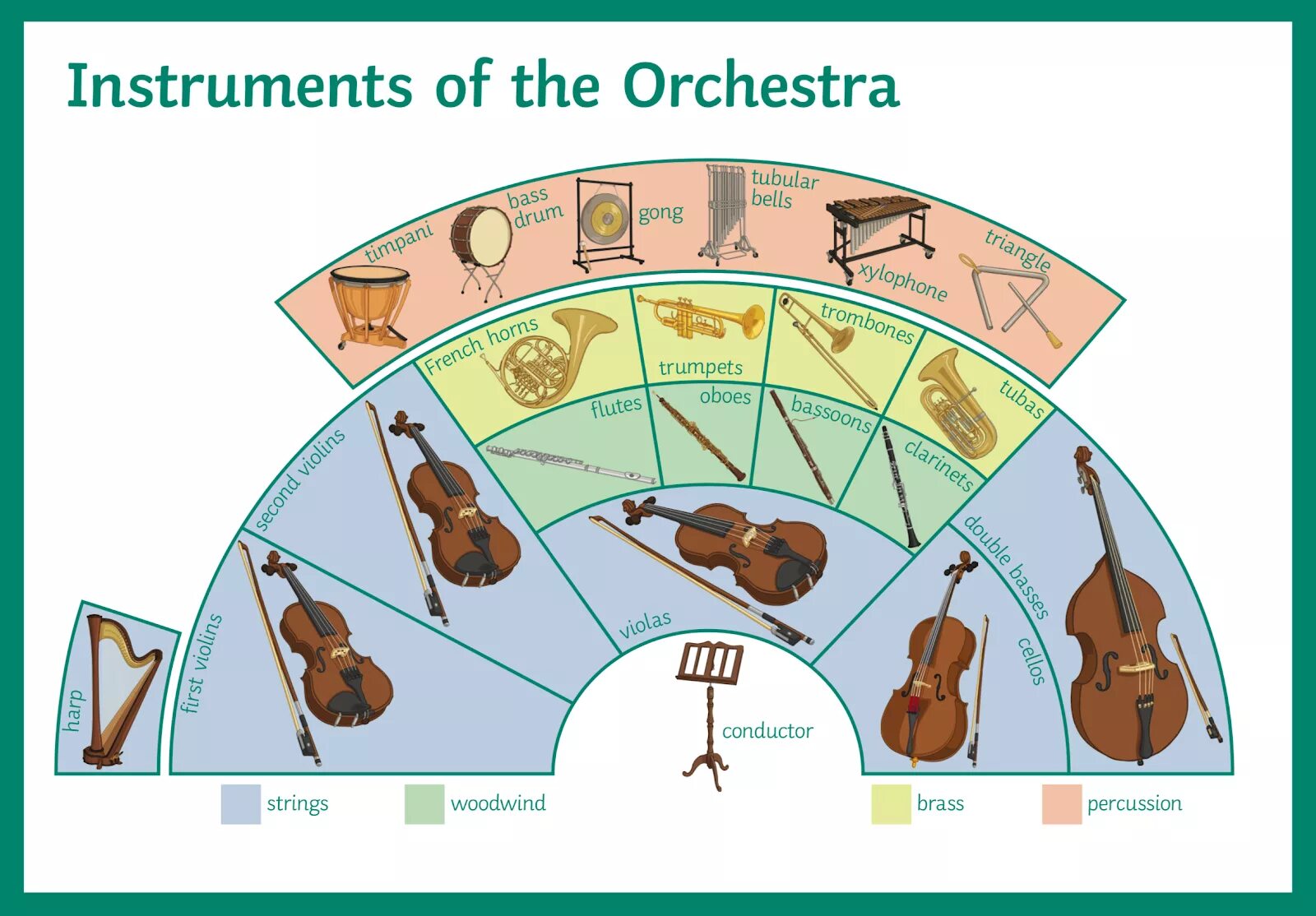 Orchestra instruments. Американская рассадка симфонического оркестра. Тарелки симфонического оркестра. Немецкая рассадка симфонического оркестра. Sections of the Orchestra.