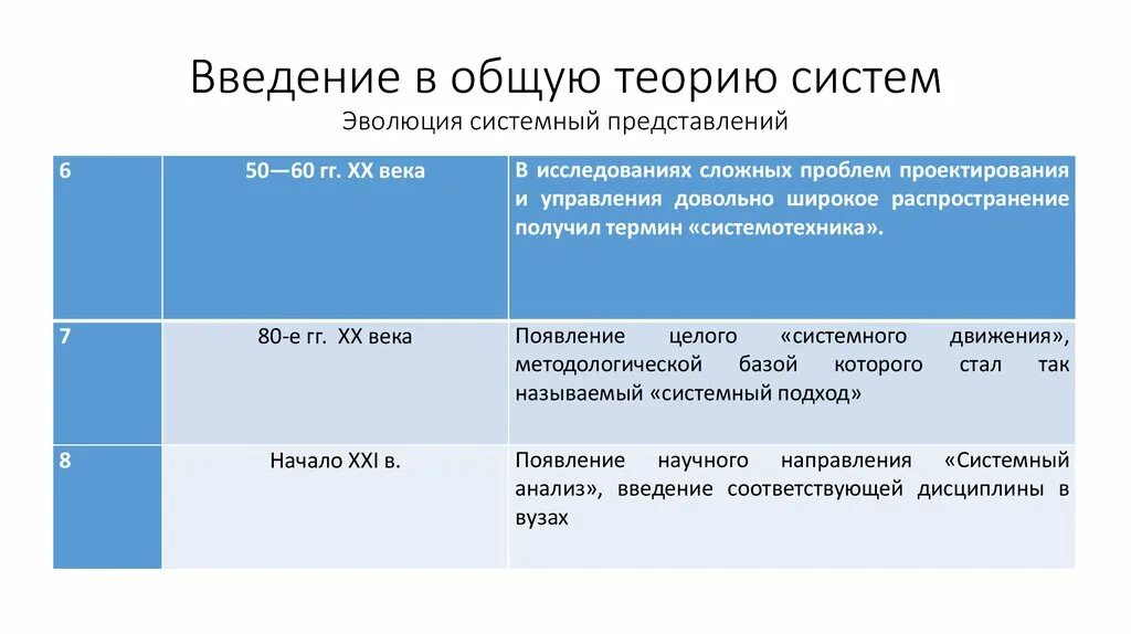 Введение в общую теорию систем. Введение в общую теорию систем