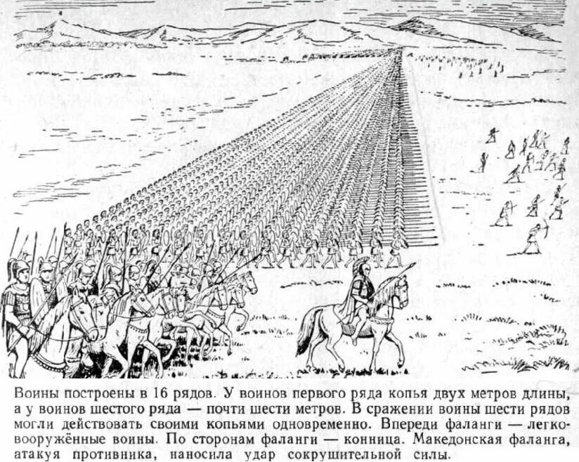 Как перед боем строилась македонская фаланга. Македонская фаланга рисунок. Македонская фаланга описание рисунка 5. Опишите рисунок Македонская фаланга. Македонская фаланга схема построения.