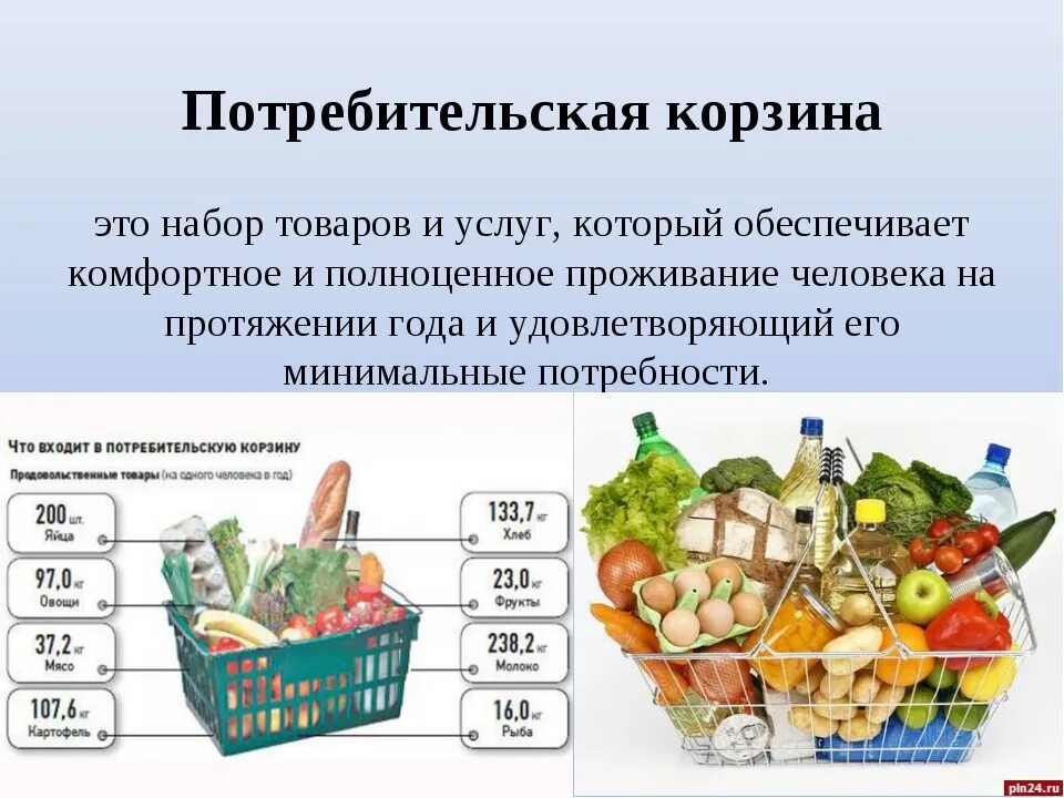 Потребительская корзина. Продуктовая потребительская корзина. Минимальная потребительская корзина. Структура потребительской корзины.