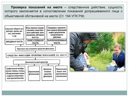 Проверка показаний на месте в уголовном процессе