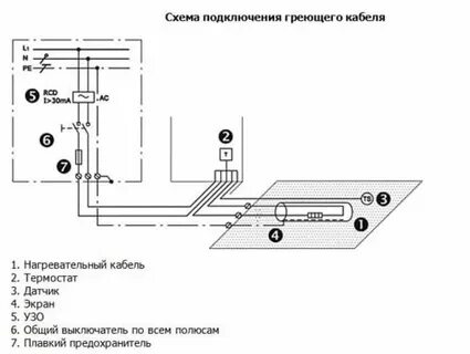 Подключение кабеля обогрева