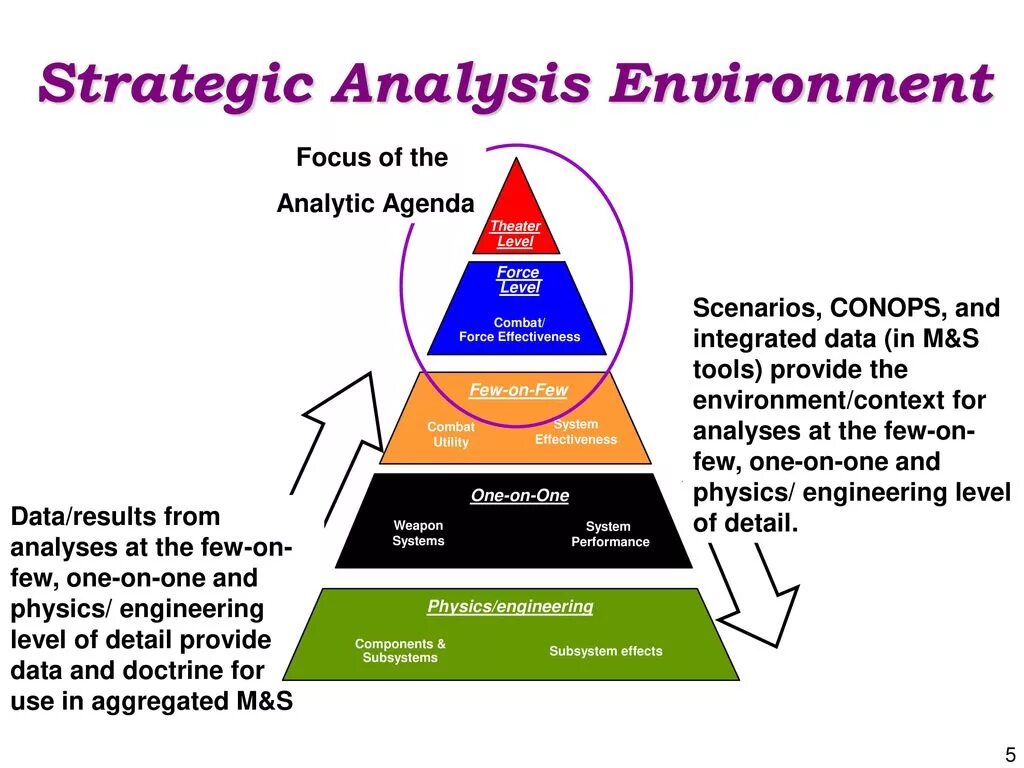 Strategy analysis. Strategic analysis. strategic analysis methods. presentation strategic analysis. strategy group analysis.
