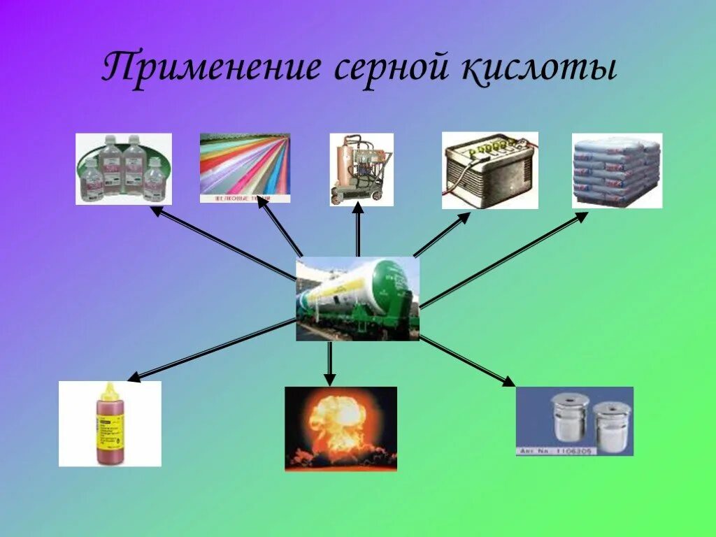 Применение серной кислоты. Схема применения серной кислоты. Серная кислота применение. Серная кислота в быту. Применение кислот в производстве