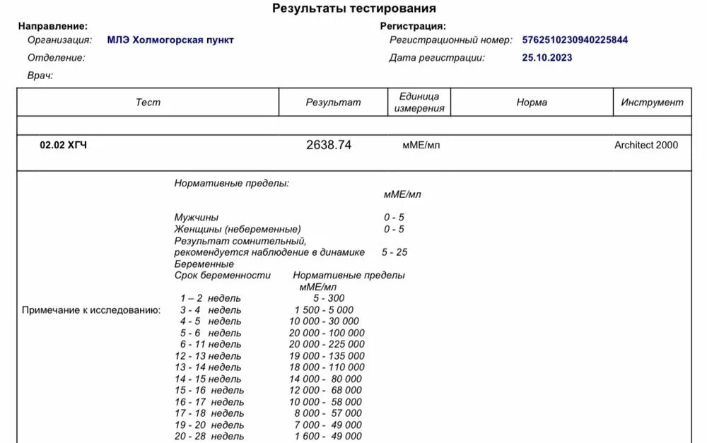Тест для определения хгч. Хгч на 8 дпп норма. 11дпп нормы хгч. хгч на 8 дпп пятидневок норма. хгч 11 день после подсадки.