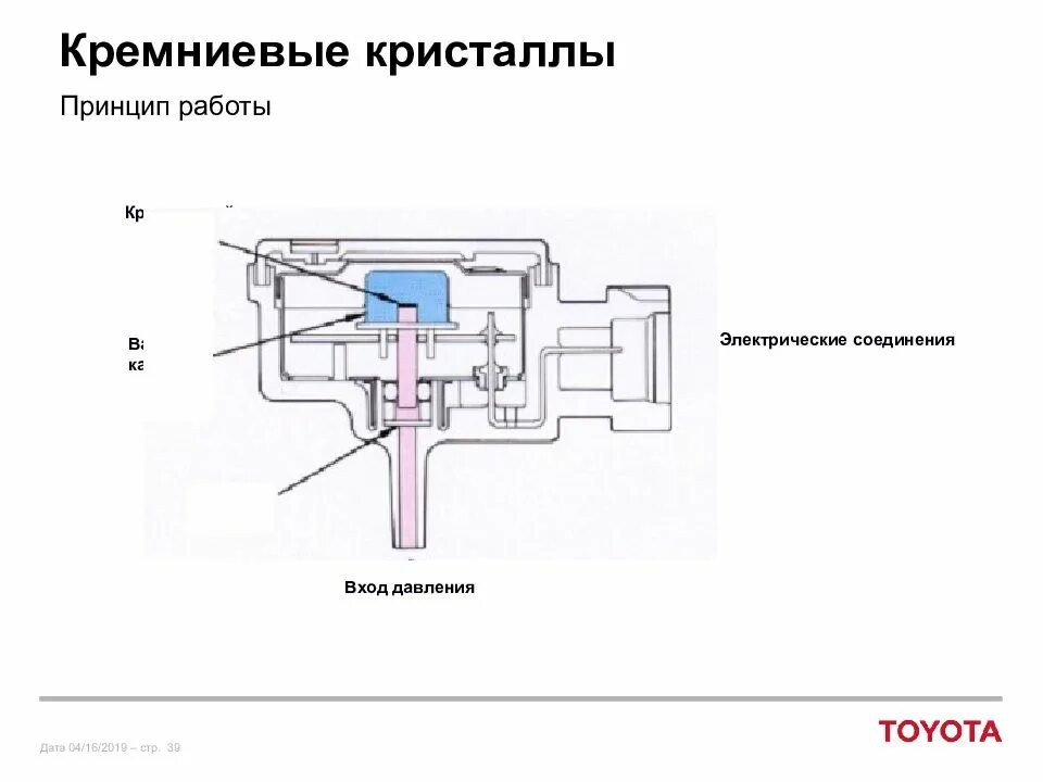 Устройства и принцип работы датчиков. Sc0501 датчик потока. кремниевый датчик давления принцип действия. датчик потока принцип действия. устройство и принцип работы датчика п112.