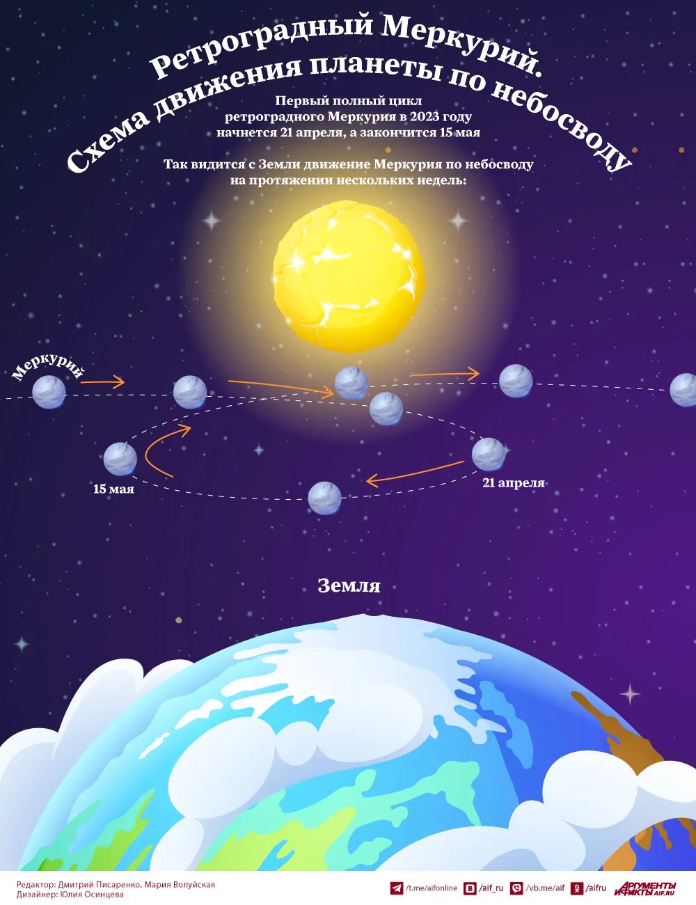 Ретроградный меркурий в апреле 24. Ретроградный Меркурий в 2023. Ретроград Меркурий на 2023 год. Ретроградный Меркурий в 2023 даты. Периоды ретроградности планет в 2023.