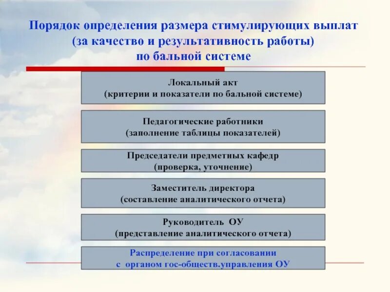 Критерии стимулирование. Критерии для установления стимулирующих выплат. Критерии для выплаты стимулирующего характера. Критерии для назначения стимулирующих. Размер стимулирующих выплат.