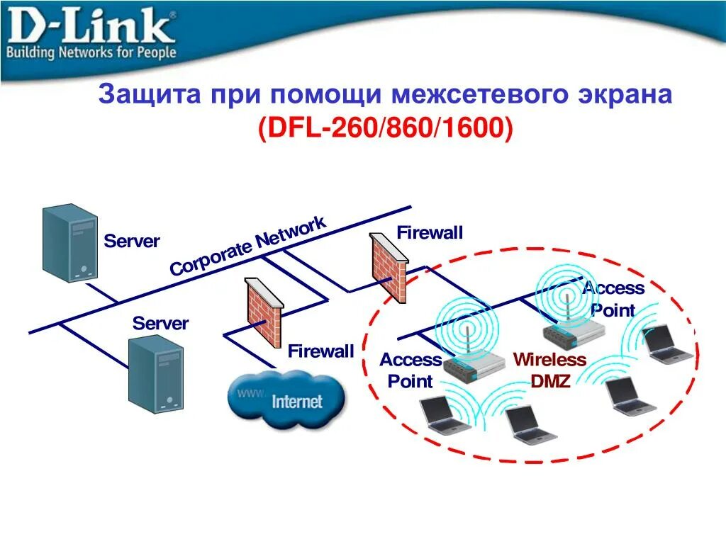 Сервер файрвол схемы. Схема построения межсетевого экрана. Схема включения межсетевого экрана. Схема сети с Firewall.