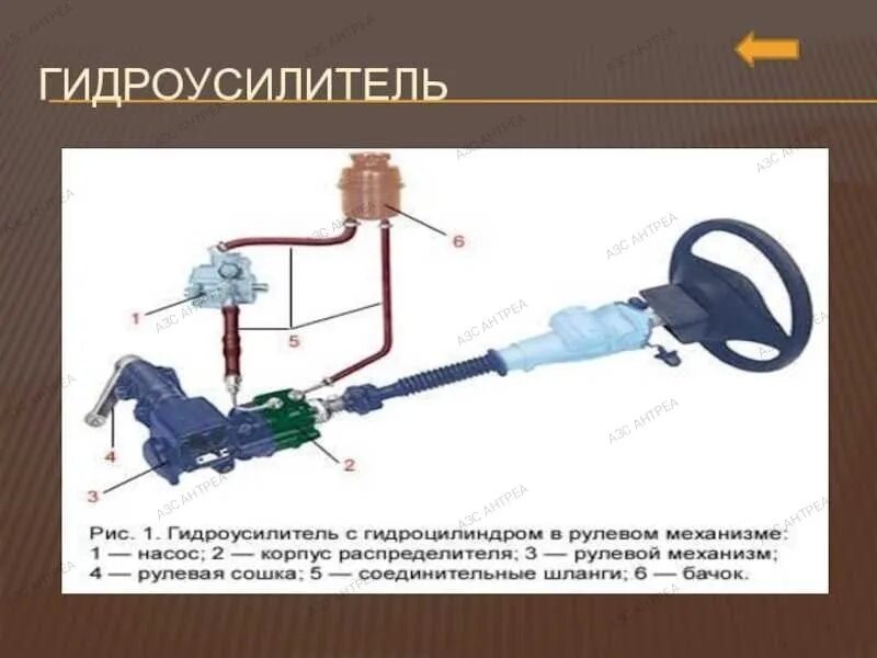 Обслуживание рулевого управления автомобиля. Форд 2 система усилителя рулевого управления. Рулевое управление с ГУР автомобиля. Ремкомплект гидравлического усилителя рулевого управления. Гидравлический усилитель руля 2107.