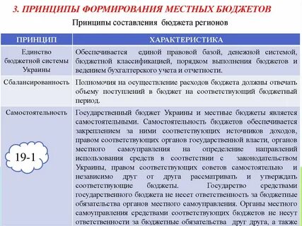 Сроки бюджетной ответственности