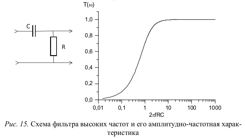 RC фильтр низких частот передаточная функция. Передаточная функция ФВЧ. Передаточная функция фильтра высоких частот. Передаточная функция ФВЧ фильтра. Меньше низких частот