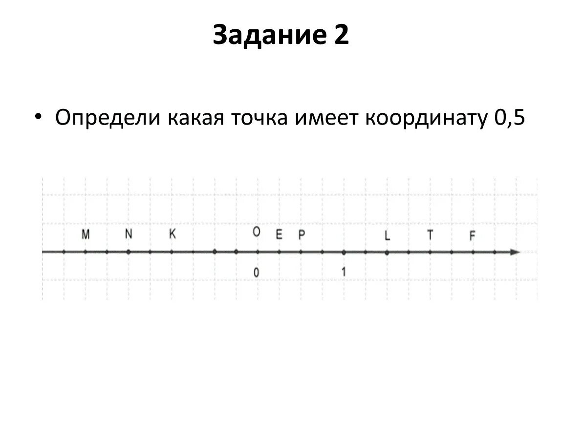 Какие точки. Координатная прямая. Какие координаты имеет точка. Координатная прямая пустая.