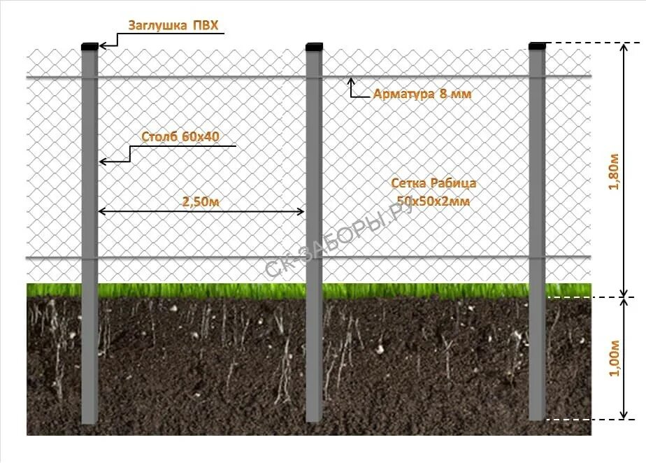 Монтаж забора 1 погонный метр. Монтаж погонный метр из сетки рабица. Столбы для забора сетки. Столбы для забора из рабицы металлические.