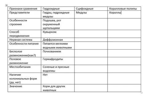 Сравнительная характеристика классов кишечнополостных таблица