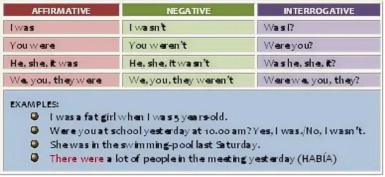 You was или were