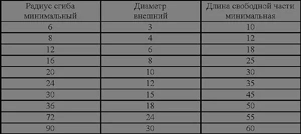 Калькулятор прогиба профильной трубы