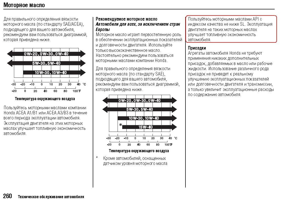 Масло в двигатель Хонда Цивик 4д. Объем масла в ДВС Хонда Цивик. Хонда 8 допуски масла. Какое масло лить в хонду Цивик 4д. Хонда расход масла