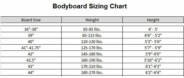 Sizing board. Бодиборд размеры. бодиборд как подобрать размер. бодиборд как выбрать. tailors edge board size.