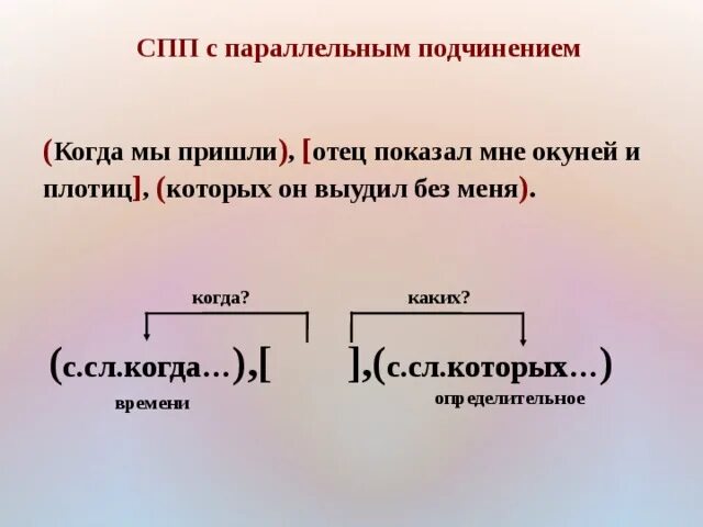 Сложноподчиненные предложения с параллельной связью. Сложное предложение с параллельным подчинением придаточных. СПП С параллелтным подчинение. Сложноподчиненное предложение с параллельным подчинением. Сложноподчиненное предложение с параллельно подчинением.