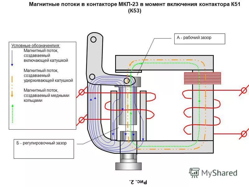 соединитель магнитных потоков. соединитель магнитных потоков. Pogo pin коннекторы. Mini usb 4 pin разъем. Din разъем электроклапана.