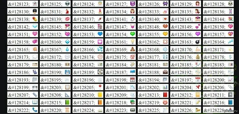 Коды смайлов. Код смайлика. Какие есть коды смайлов?. Коды смайлов ВК. Сердечка статусе вк