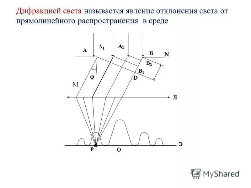 Отклонение световых лучей