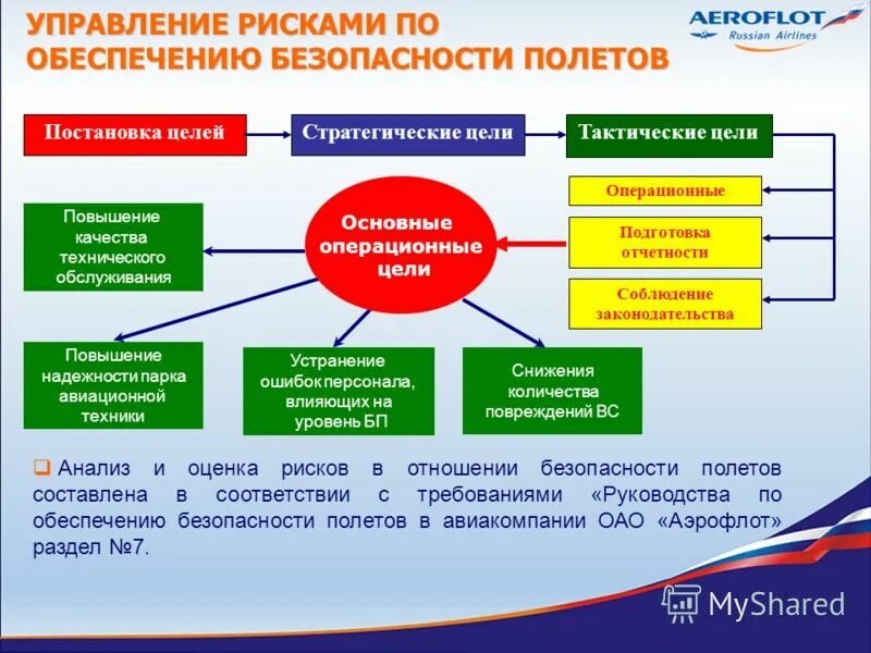 Каким образом новое. Программа управления рисками на предприятии. Управление рисками по качеству. Мероприятия по обеспечению безопасности полетов. Факторы влияющие на безопасность полетов.